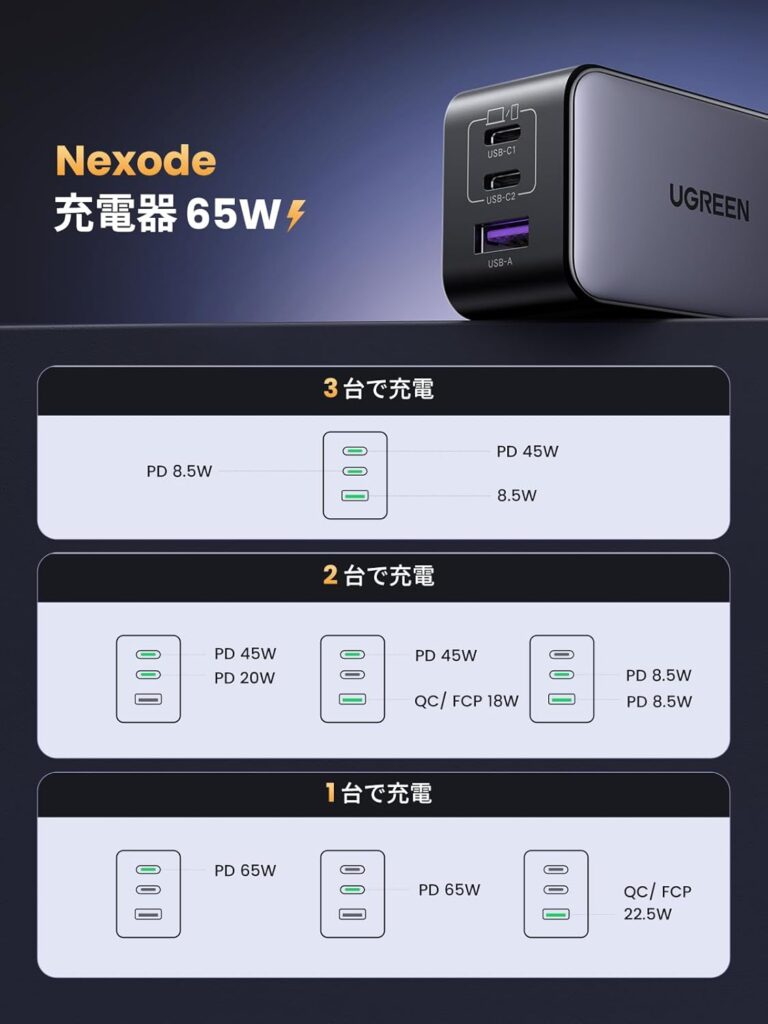 UGREEN Nexode 65W 本体