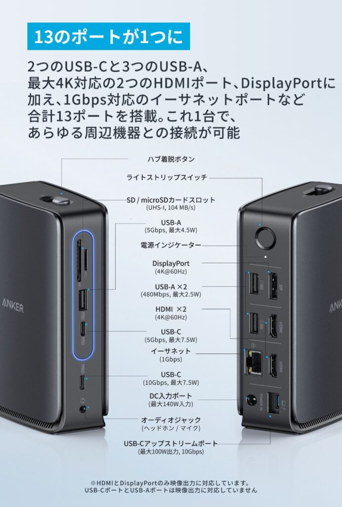 Anker Nano ドッキングステーション ポートイメージ