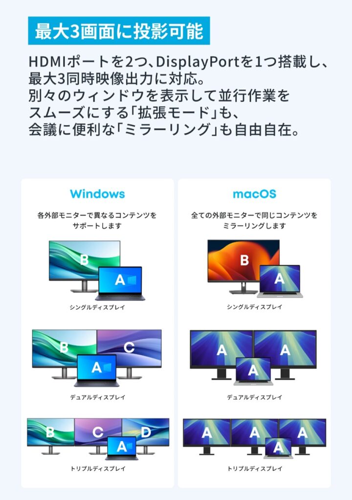 Anker Nano ドッキングステーション 端子イメージ