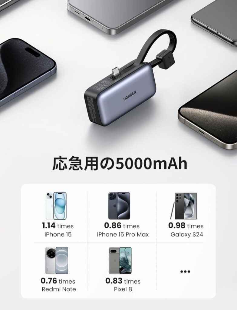 UGREEN PB506 使用シーン