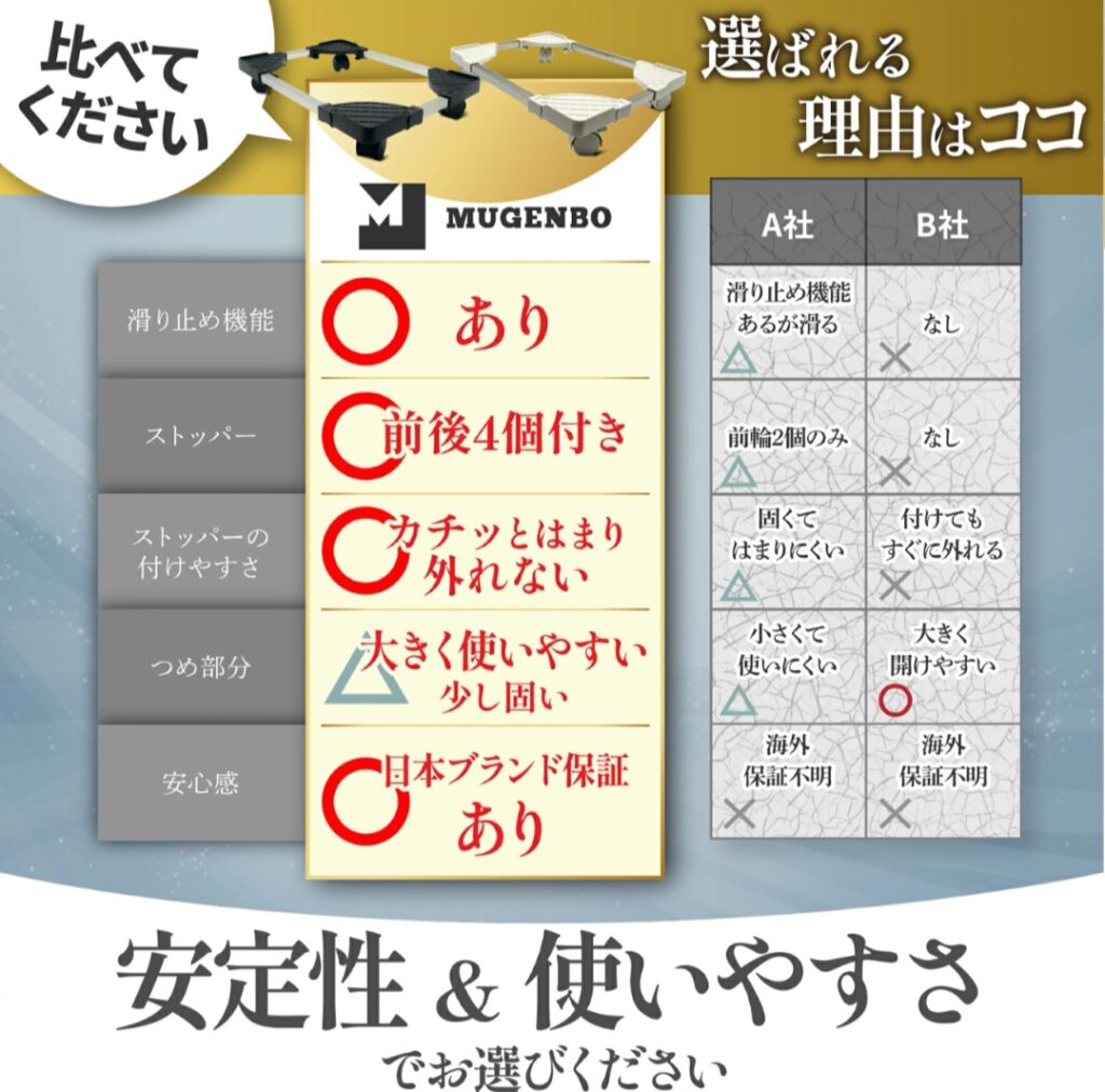 CPUスタンド キャスターとストッパー