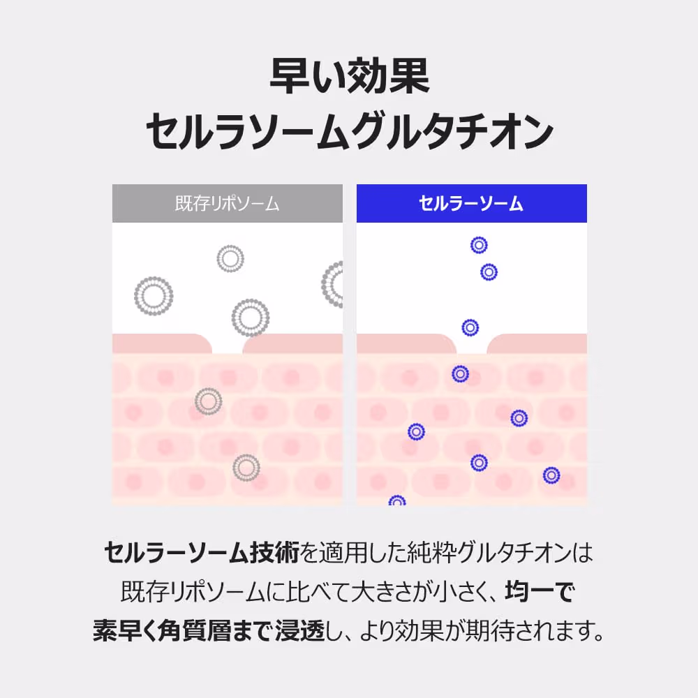 SKIN&LAB グルタチオントナー（使用イメージ）