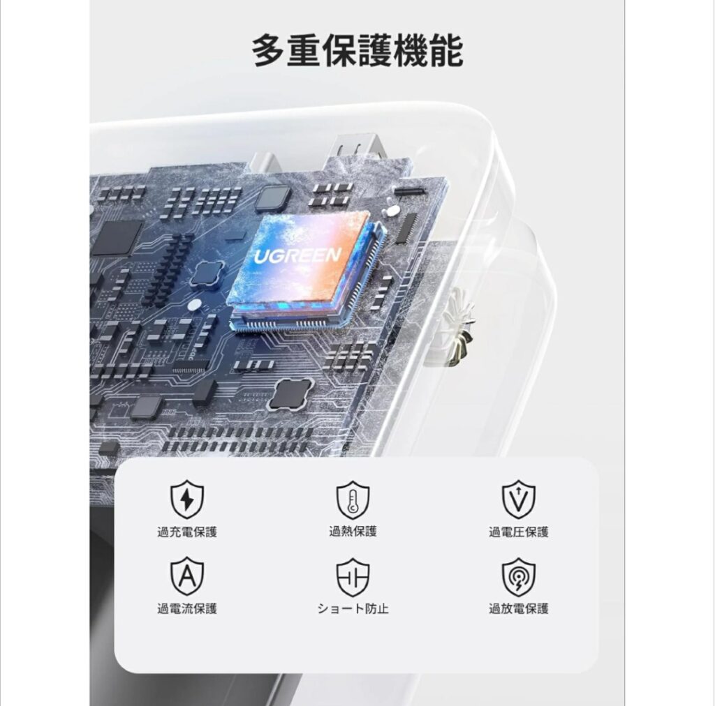 UGREEN 3役一体 65W 追加画像