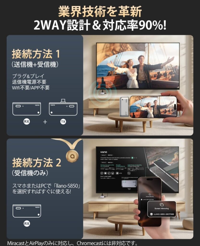 llano ワイヤレスHDMI 送受信機