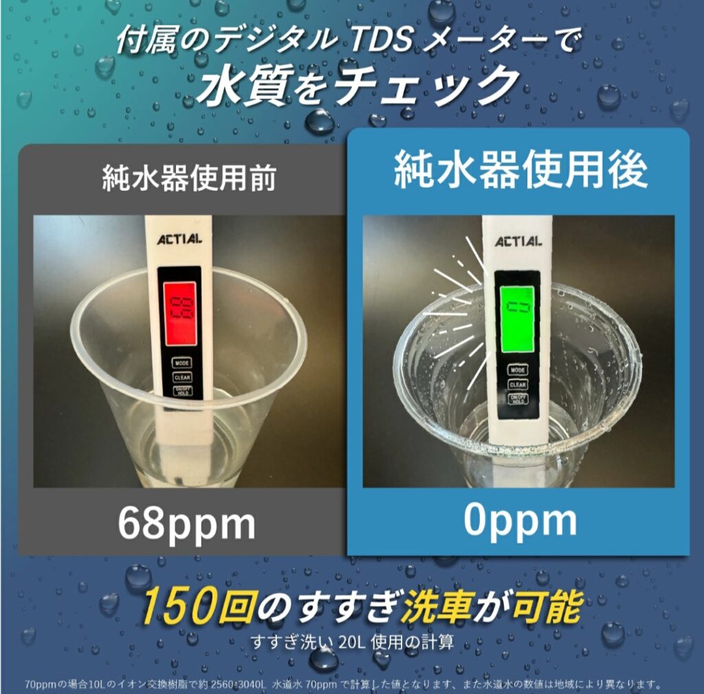 ACTIAL 純水器 使用イメージ