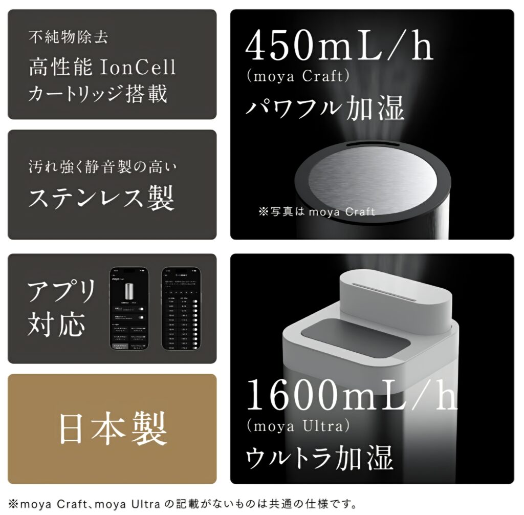 moya Ultra 機能イメージ