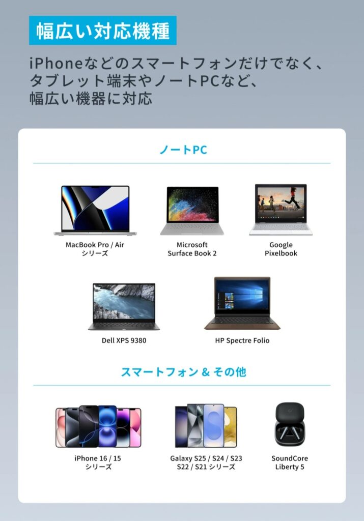Anker Nano Charger 付属・外観