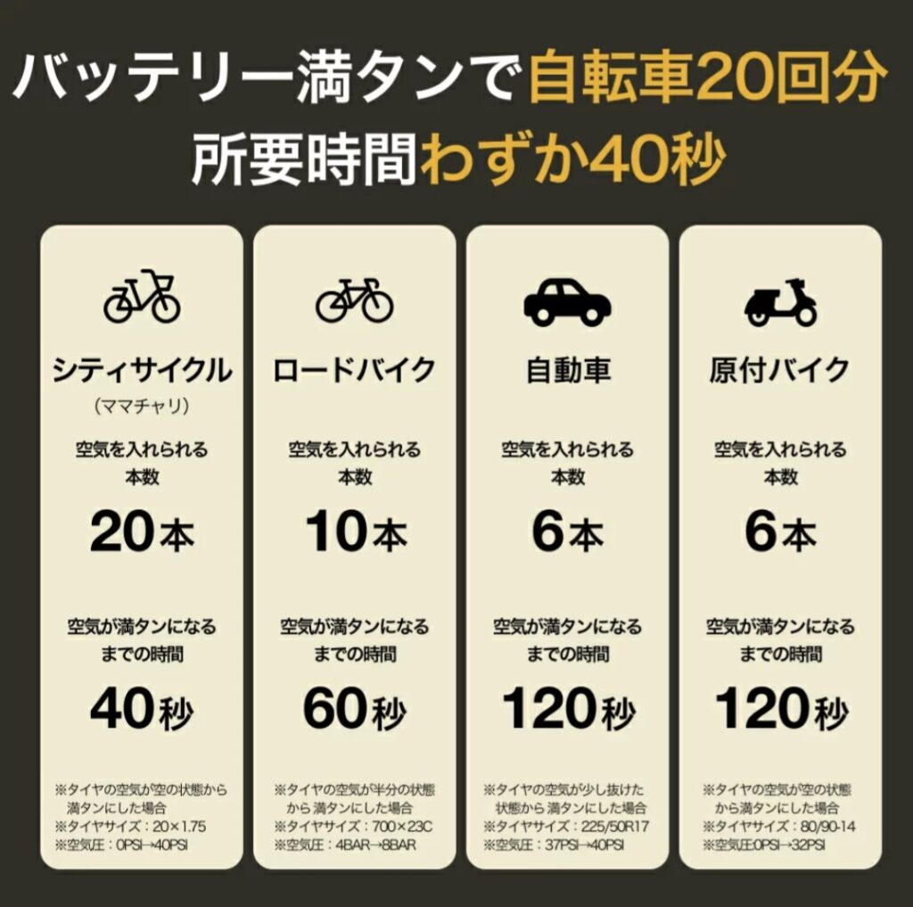 PANP RIDE 付属品イメージ