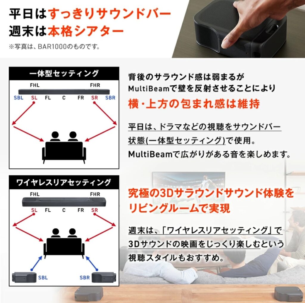 JBL BAR 800 体感ポイント