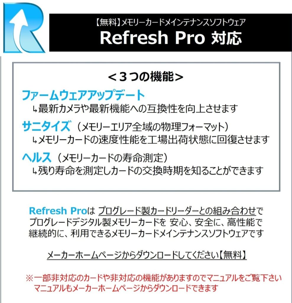 ProGrade Digital CFexpress 4.0 Type Aカードリーダー デザイン