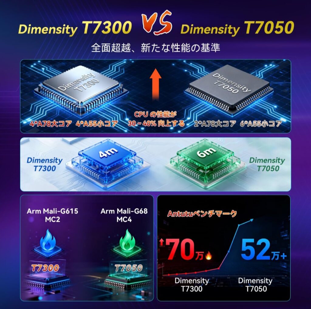 8.4インチの小型タブレット