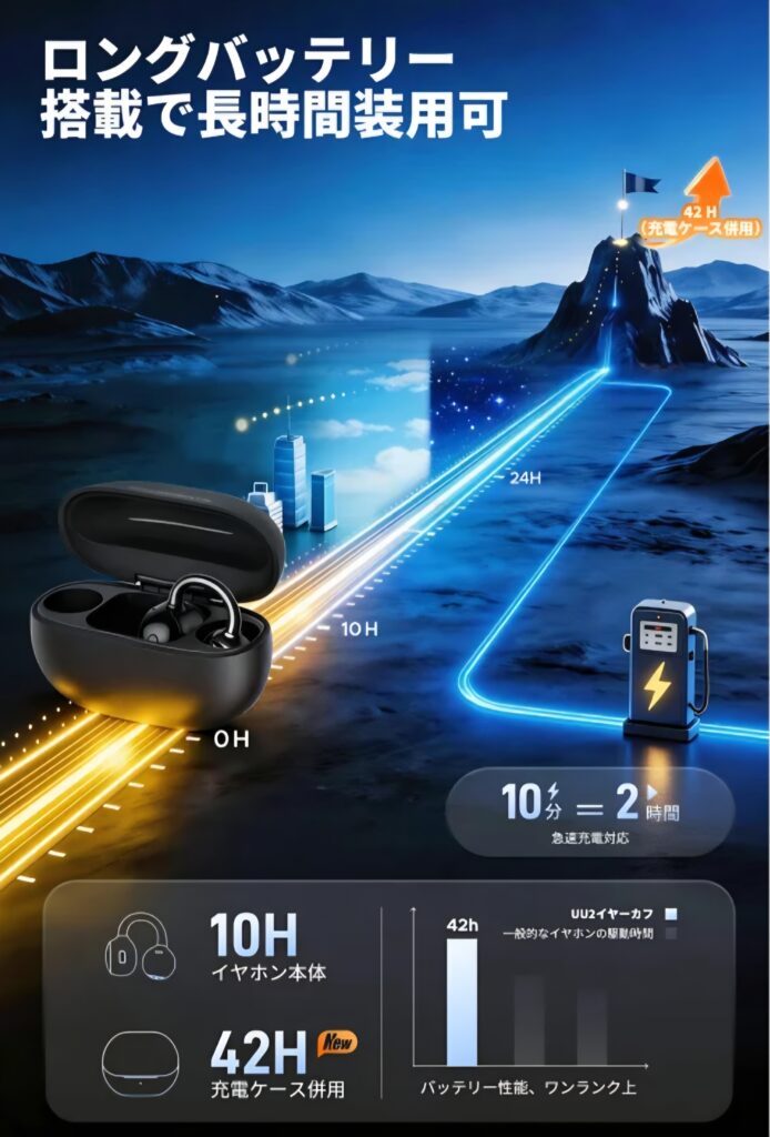 SOUNDPEATS UU2 通勤使用イメージ