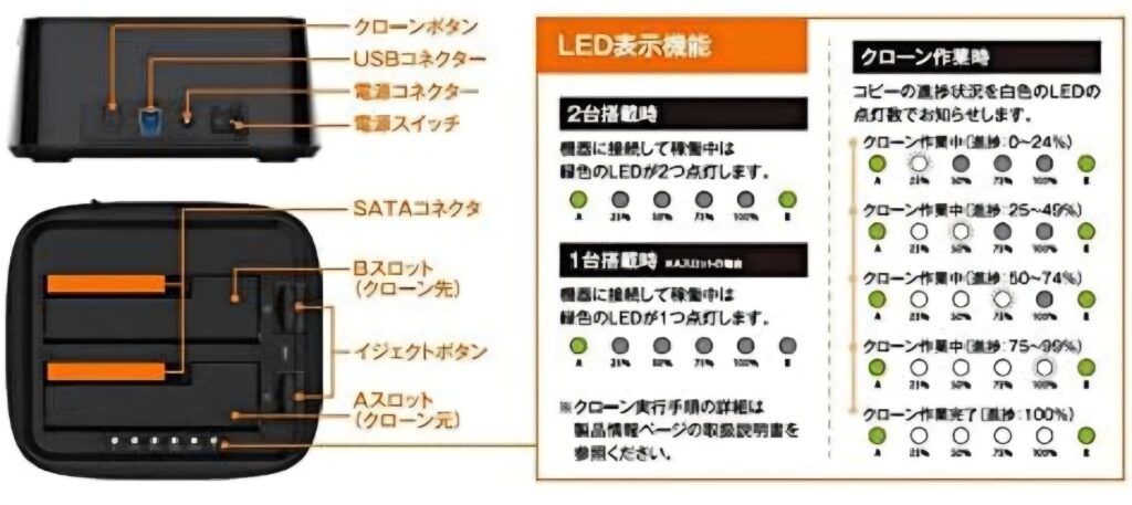 USB接続で使うイメージ