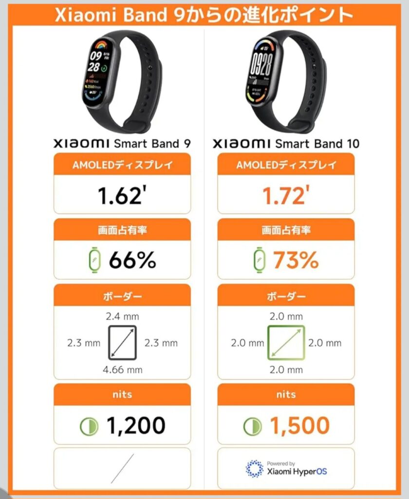 Xiaomi Smart Band 10 本体外観