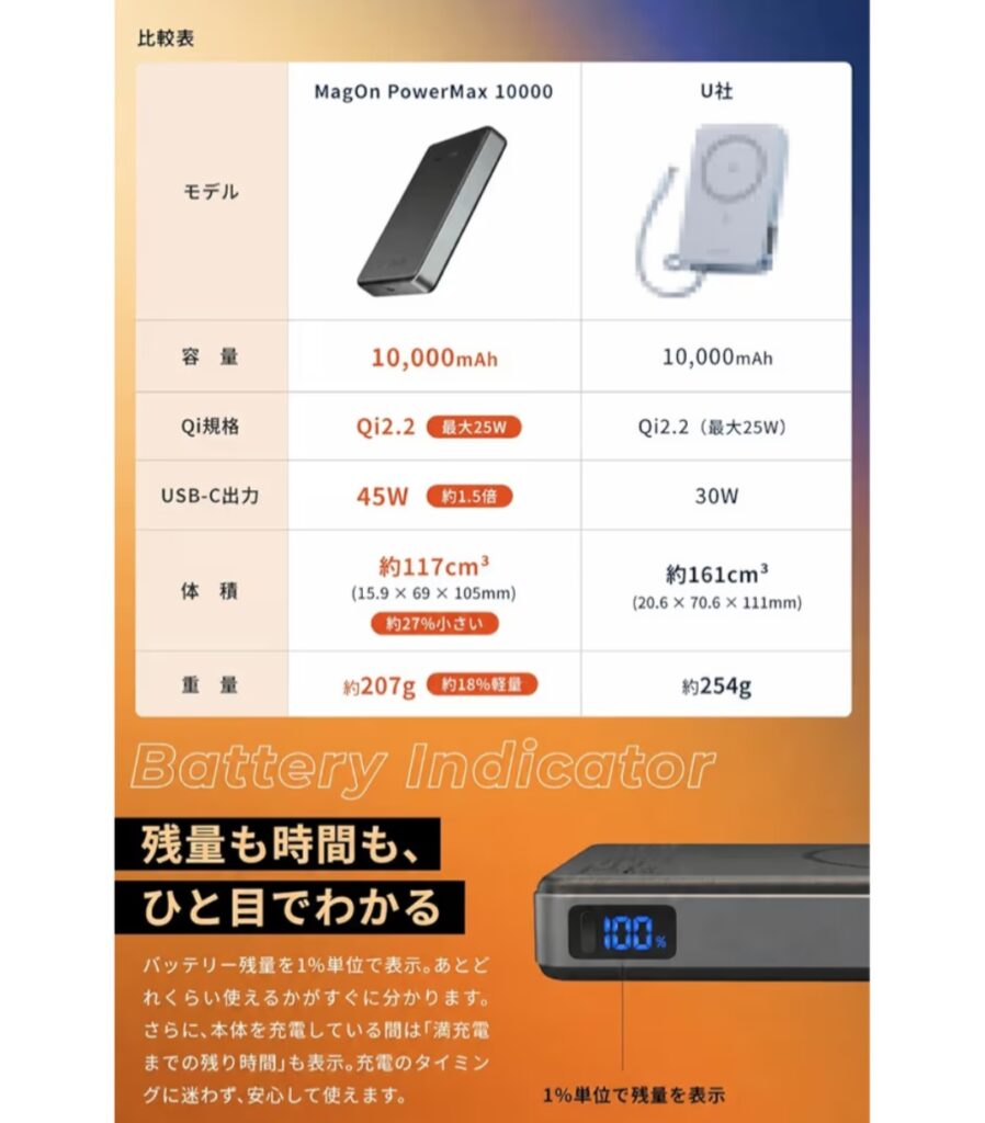 MATECH MagOn PowerMax 10000 45W 充電中イメージ