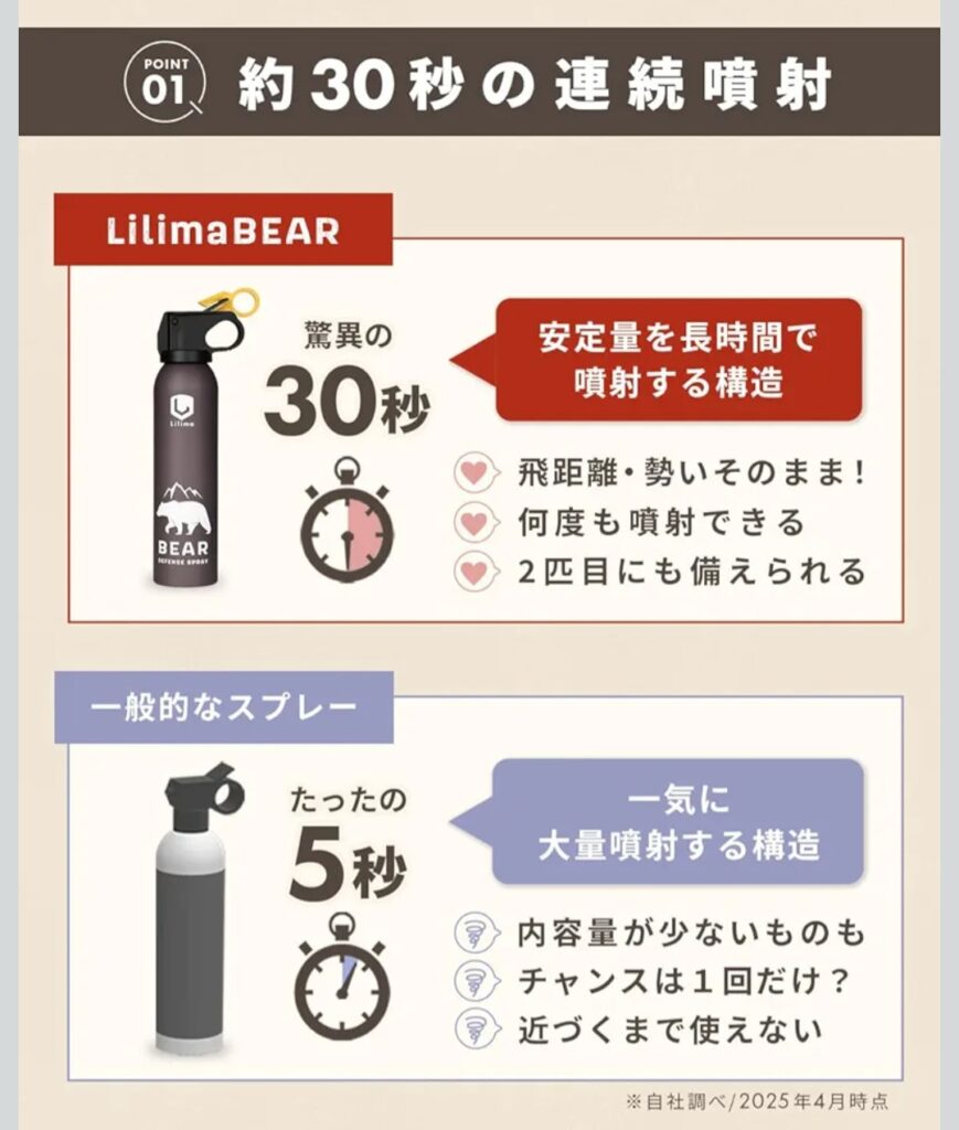 Lilima BEAR 熊撃退スプレーの仕様確認イメージ