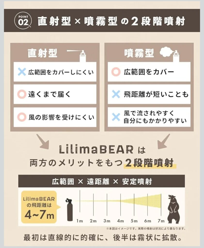 登山やキャンプでの熊対策装備イメージ