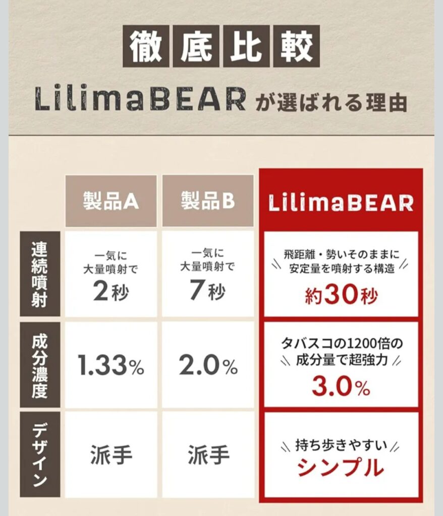 Lilima BEAR 熊撃退スプレー 商品確認イメージ