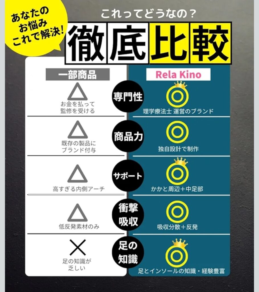 Rela Kino インソール 靴への入れ替えイメージ