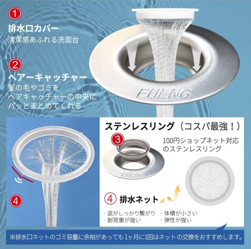 洗面台排水口に設置するヘアキャッチャーのイメージ