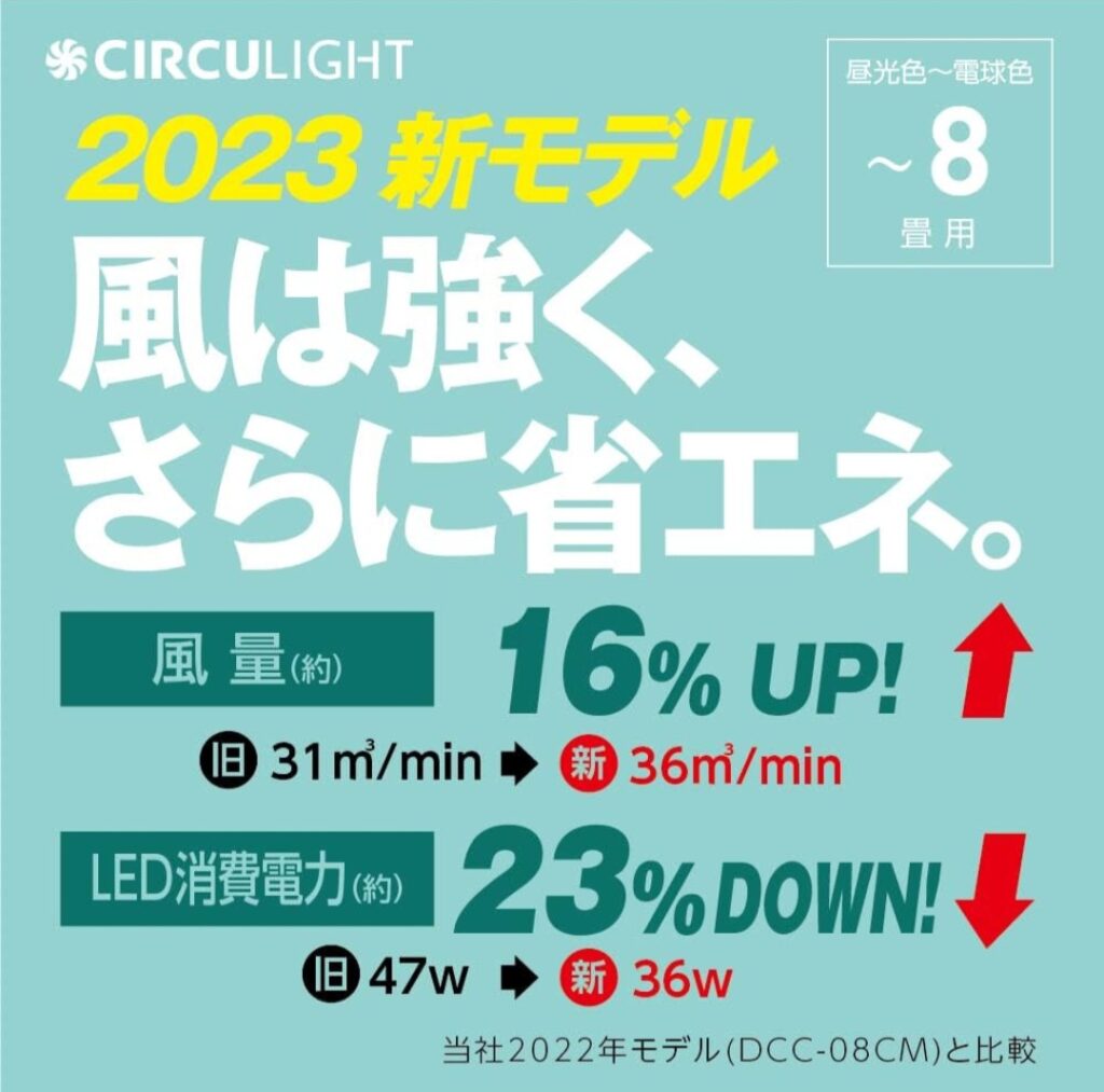 ドウシシャ サーキュライト ファン稼働イメージ