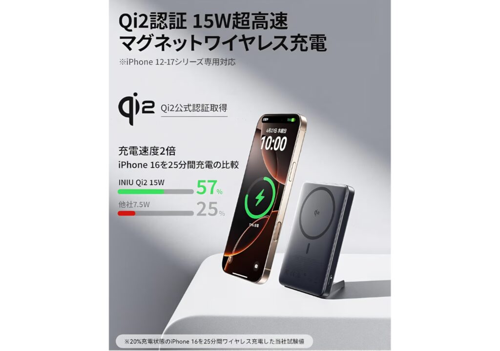 INIU モバイルバッテリー iPhone装着イメージ