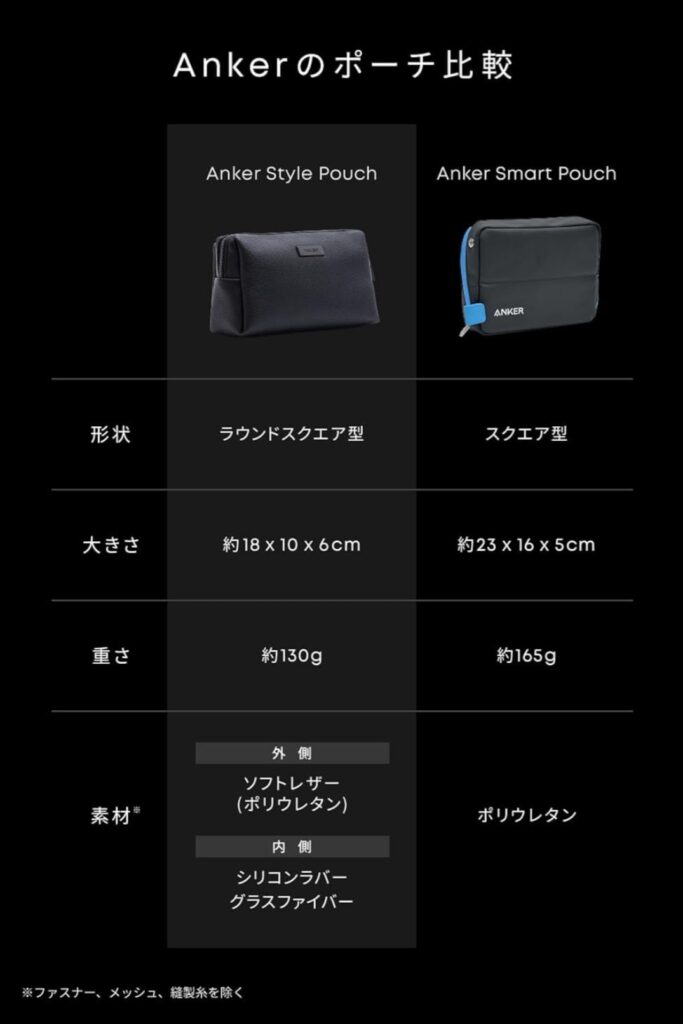 Anker Style Pouch 小物収納 ガジェット整理
