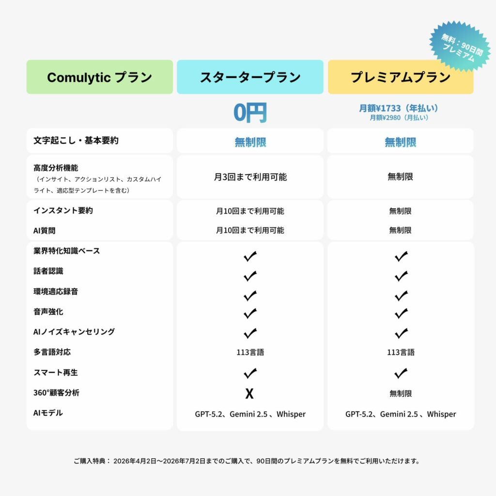 Comulytic Note Pro おすすめの人